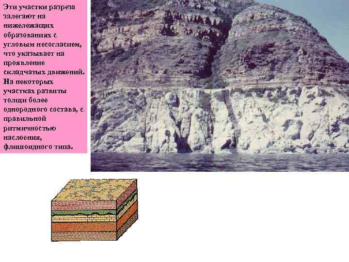 Эти участки разреза залегают на нижележащих образованиях с угловым несогласием, что указывает на проявление