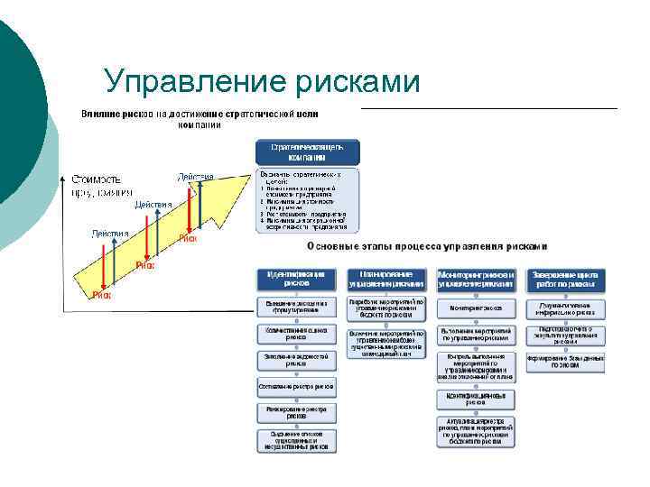 Управление рисками 