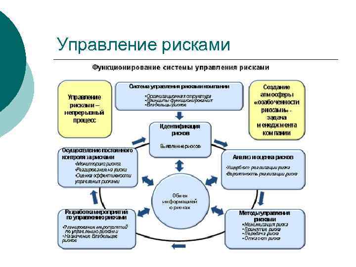 Управление рисками 