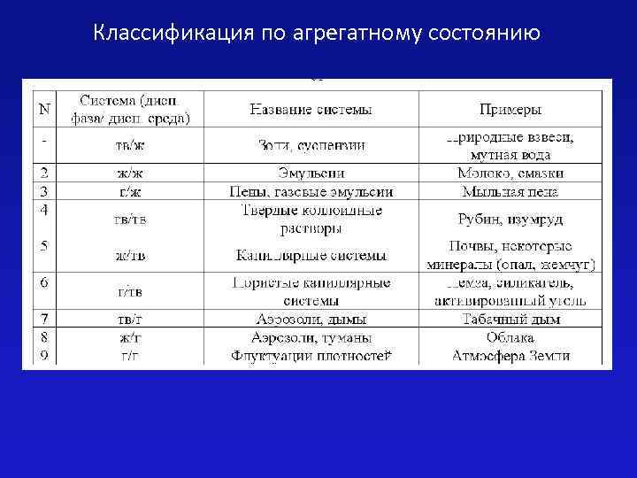 Контрольная работа номер 1 классификация химических реакций