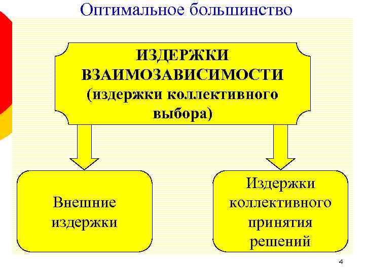 Оптимальное большинство ИЗДЕРЖКИ ВЗАИМОЗАВИСИМОСТИ (издержки коллективного выбора) Внешние издержки Издержки коллективного принятия решений 4