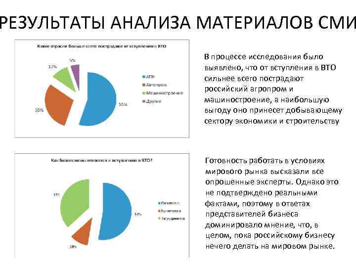 Анализ материалов