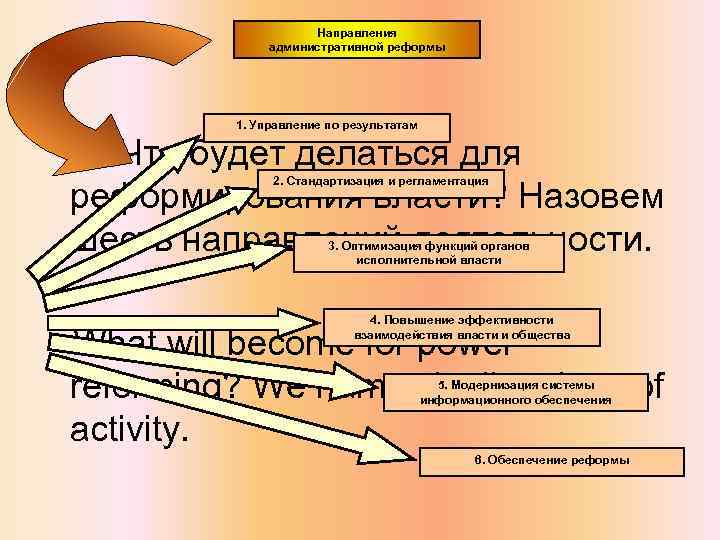 Направления административной реформы 1. Управление по результатам 11. Что будет делаться для реформирования власти?