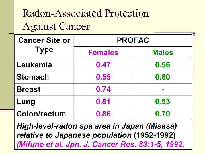 Radon-Associated Protection Against Cancer 