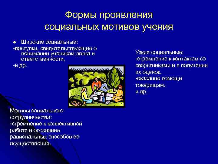 Формы проявления социальных мотивов учения Широкие социальные: -поступки, свидетельствующие о понимании учеником долга и