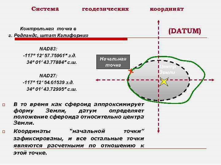 Координаты контрольных точек. Геодезические координаты. Геодезическая широта точки. Геодезические координаты точки. Координаты точек геодезия.