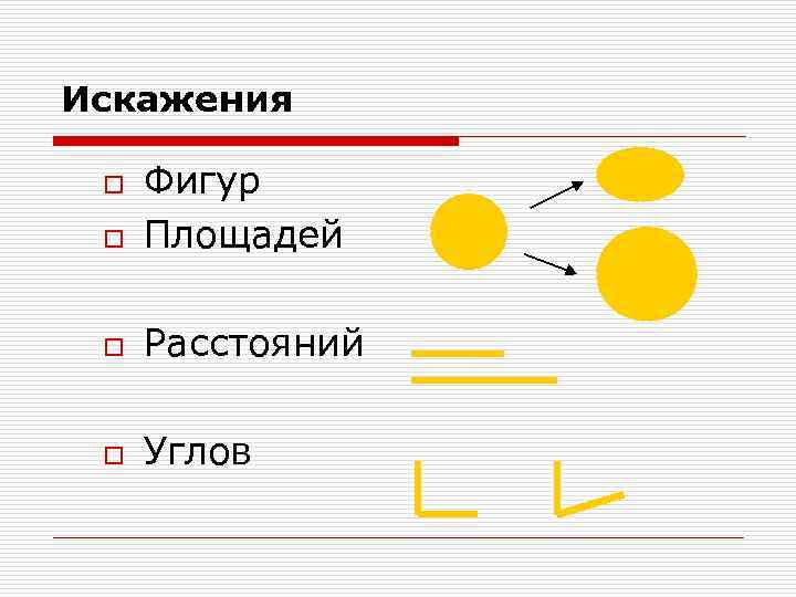 Искажения o Фигур Площадей o Расстояний o Углов o 