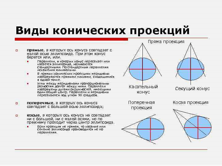 Виды конических проекций Пряма проекция o прямые, в которых ось конуса совпадает с малой