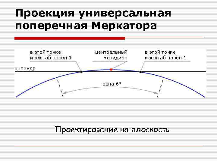 Проекция универсальная поперечная Меркатора Проектирование на плоскость 
