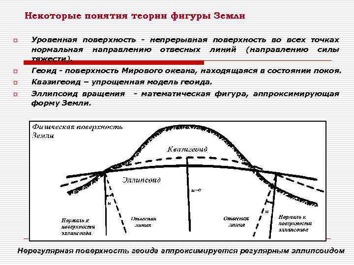 Точка нормальный. Уровенная поверхность океана. Что такое физическая и уровенная поверхность земли. Непрерывная поверхность. Поверхность называемая уровенной.