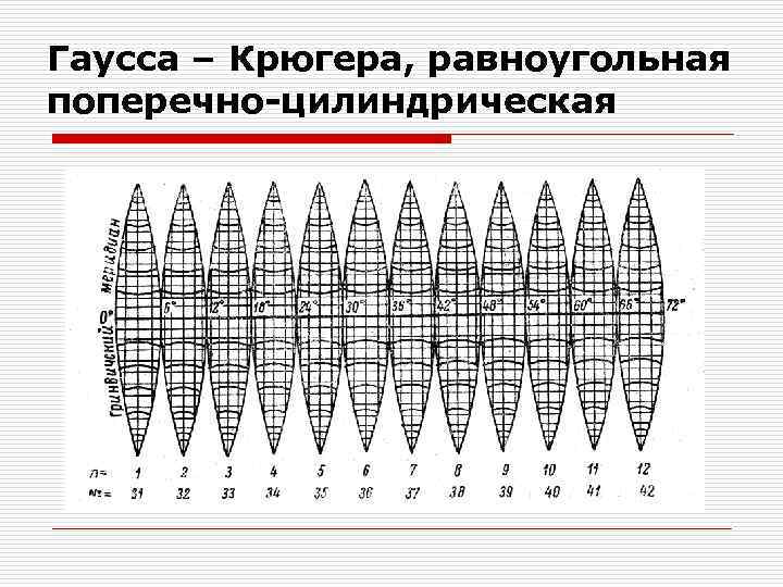 Карта гаусса крюгера