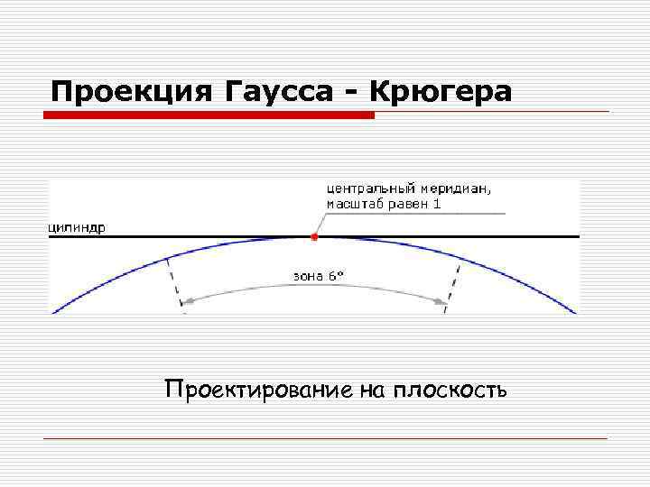 Проекция Гаусса - Крюгера Проектирование на плоскость 