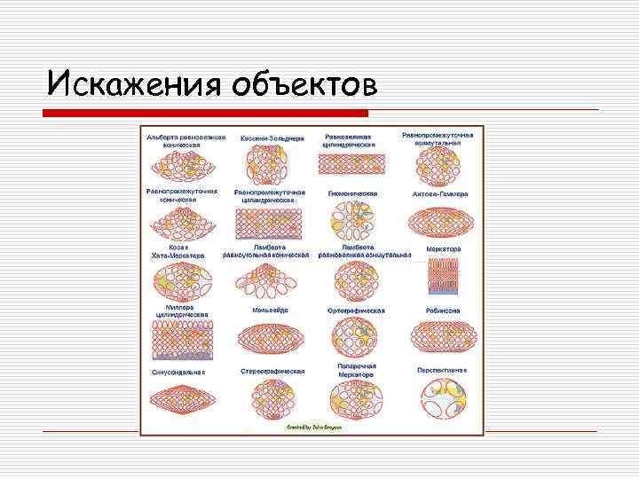 Искажения объектов 