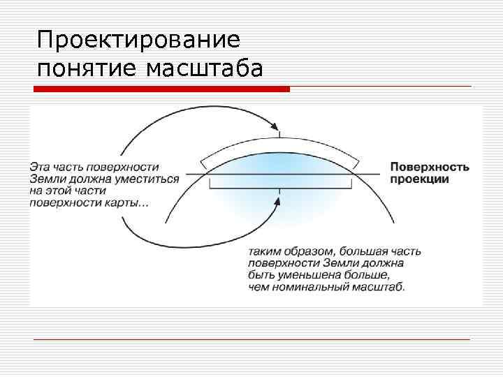 Проектирование понятие масштаба 