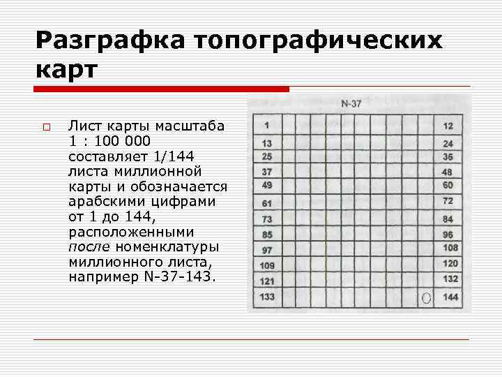 Разграфка топографических карт o Лист карты масштаба 1 : 100 000 составляет 1/144 листа