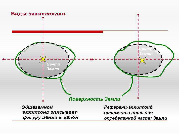 Мнимый эллипсоид рисунок