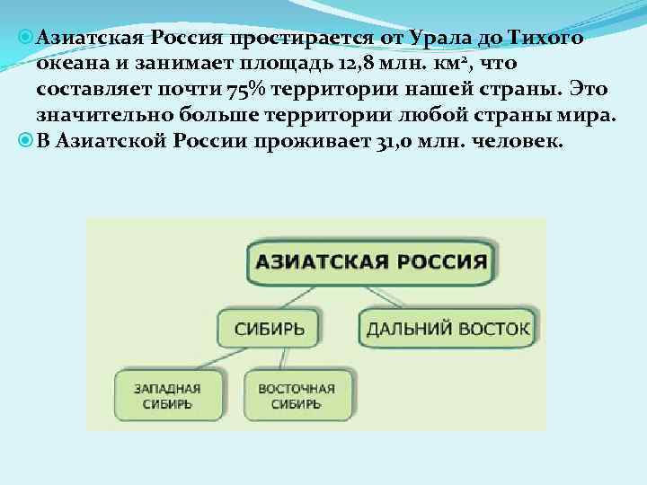 Азиатская Россия простирается от Урала до Тихого океана и занимает площадь 12, 8