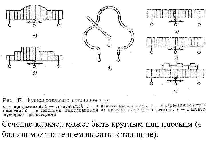 Схемы кулачковых задающих устройств