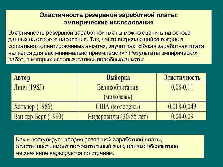 Эластичность резервной заработной платы: эмпирические исследования Эластичность резервной заработной платы можно оценить на основе
