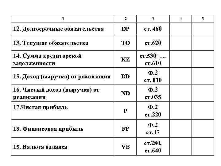 1 2 3 12. Долгосрочные обязательства DP ст. 480 13. Текущие обязательства TO ст.