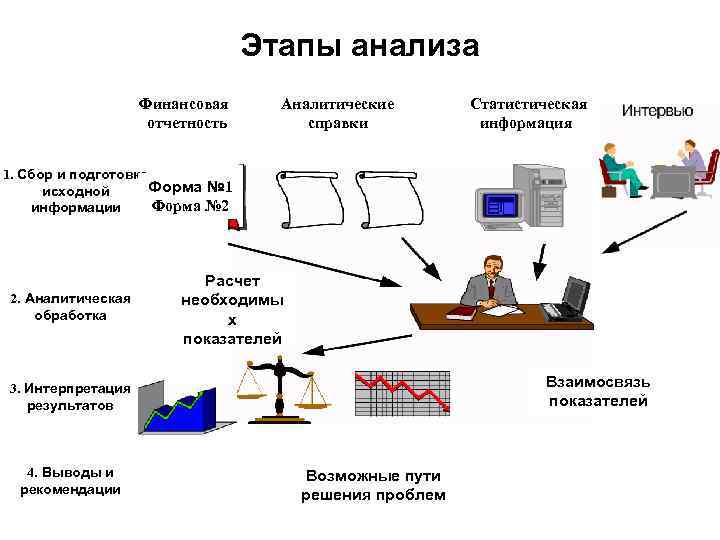 Финансовая диагностика