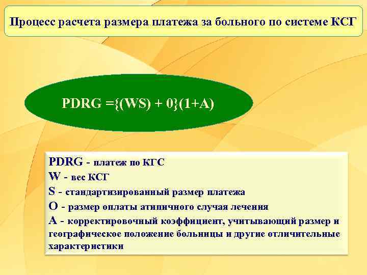 Процесс расчета размера платежа за больного по системе КСГ PDRG ={(WS) + 0}(1+A) PDRG