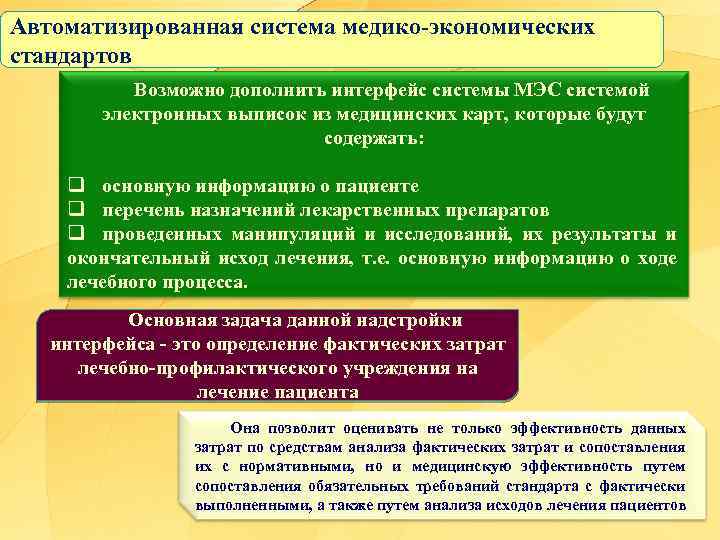 Автоматизированная система медико экономических стандартов Возможно дополнить интерфейс системы МЭС системой электронных выписок из