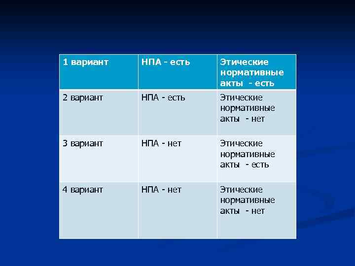 1 вариант НПА - есть Этические нормативные акты - есть 2 вариант НПА -