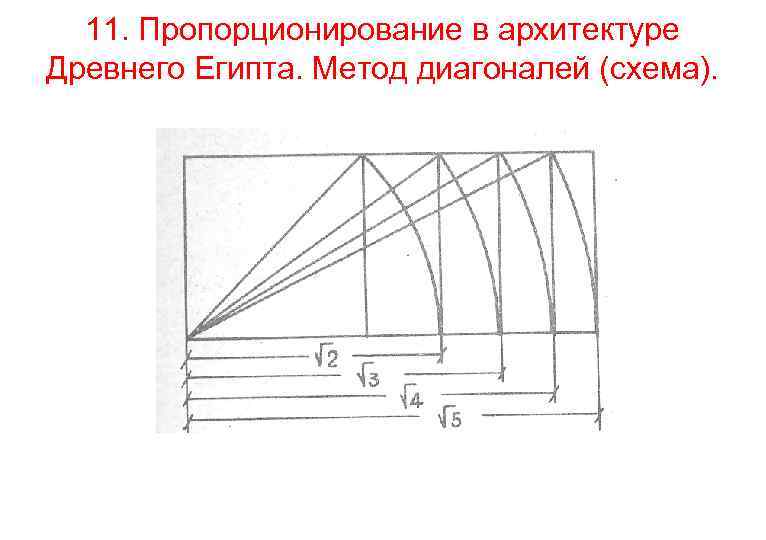 Композиционные схемы в архитектуре