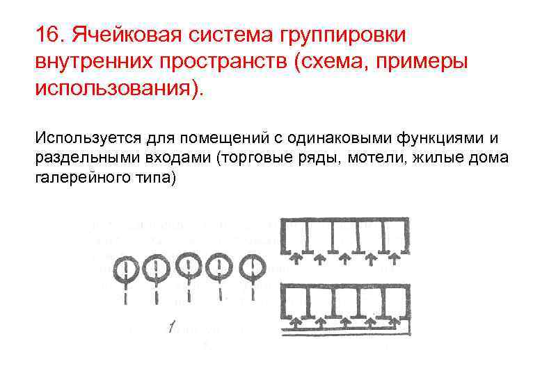 Система группировка