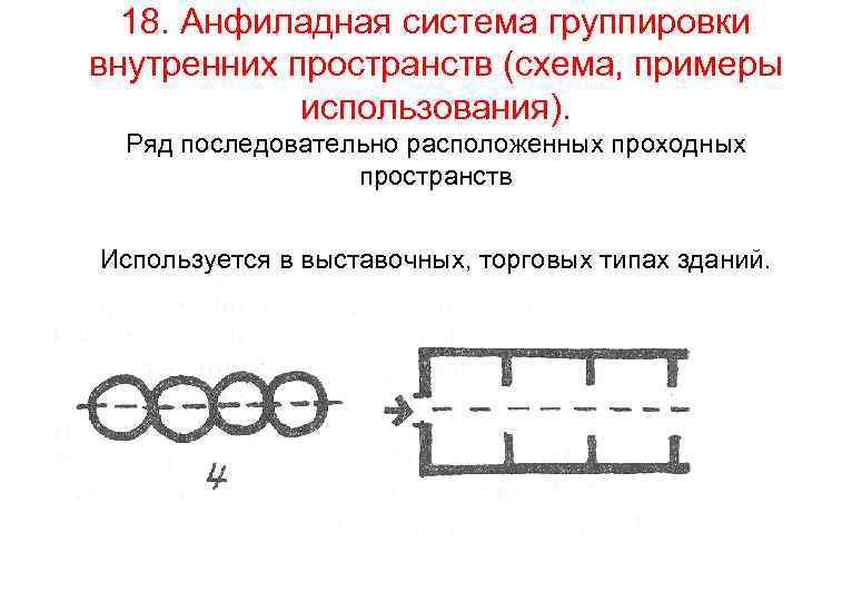 Анфиладная планировочная схема