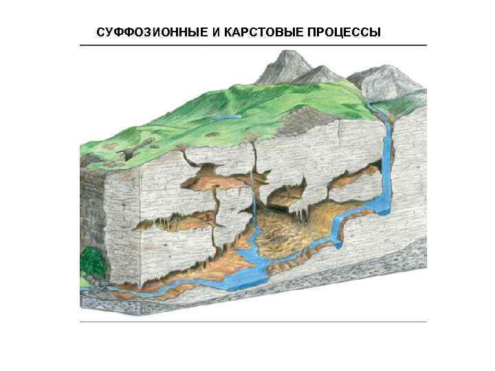 СУФФОЗИОННЫЕ И КАРСТОВЫЕ ПРОЦЕССЫ 