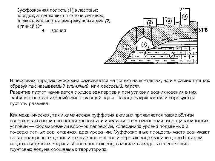 Карта карстово суффозионной опасности г москвы