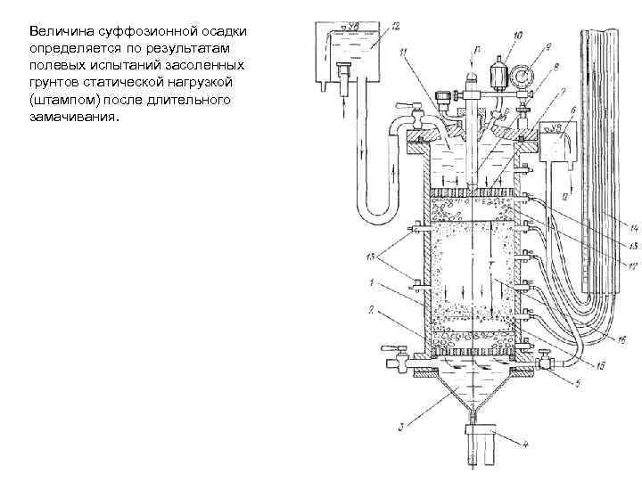 Величина суффозионной осадки определяется по результатам полевых испытаний засоленных грунтов статической нагрузкой (штампом) после