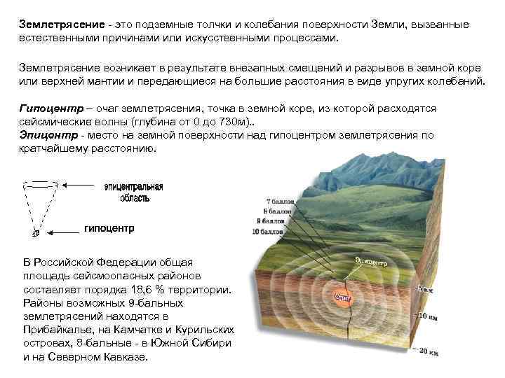 Землетрясение - это подземные толчки и колебания поверхности Земли, вызванные естественными причинами или искусственными