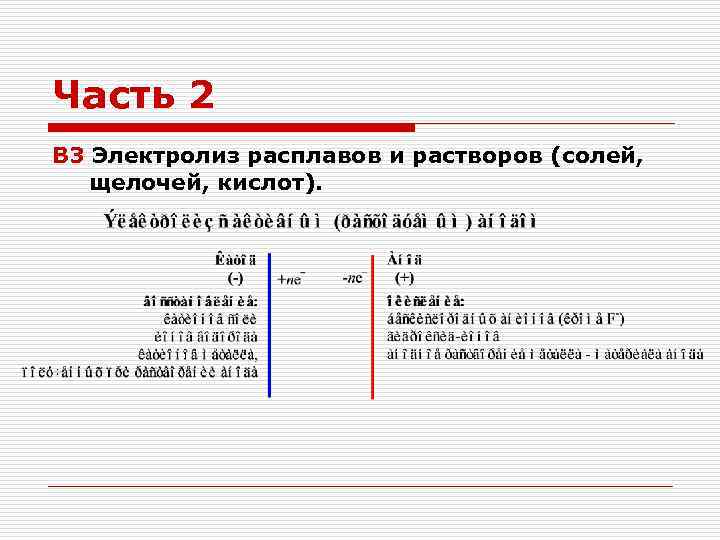 Схемы электролиза водных растворов солей и щелочей