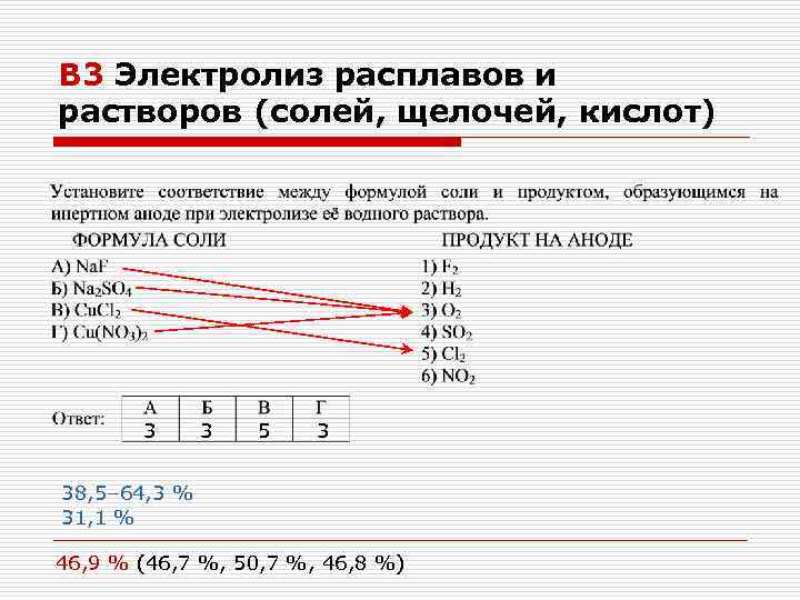 Электролиз растворов кислот. Электролиз расплавов и растворов солей щелочей кислот. Электролиз щелочей в растворе. Электролиз щелочей в растворе и расплаве. Электролиз солей формула.