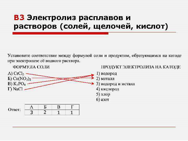 В 3 Электролиз расплавов и растворов (солей, щелочей, кислот) 3 2 1 1 
