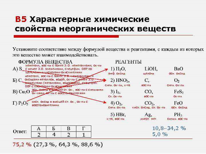 Характерные химические свойства неорганических веществ презентация