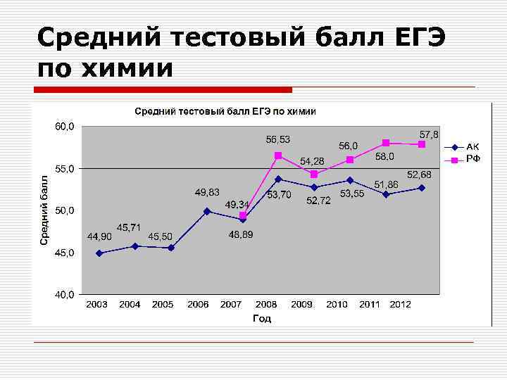 Презентация егэ химия