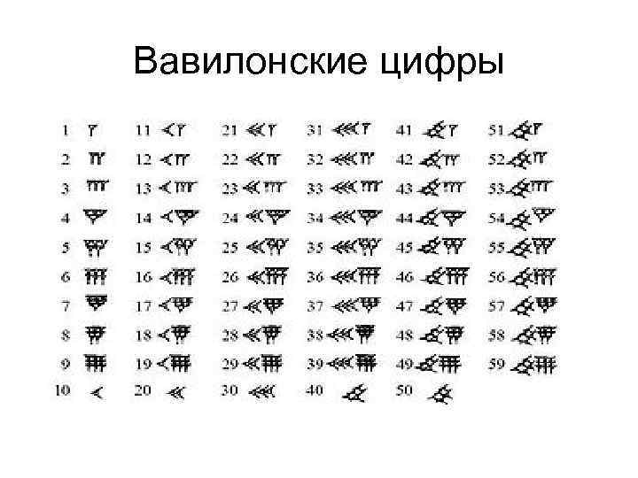 Вавилонские цифры картинки