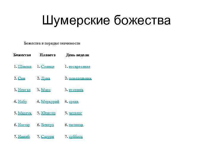 Шумерские божества Божества в порядке значимости Божество Планета День недели 1. Шамаш 1. Солнце