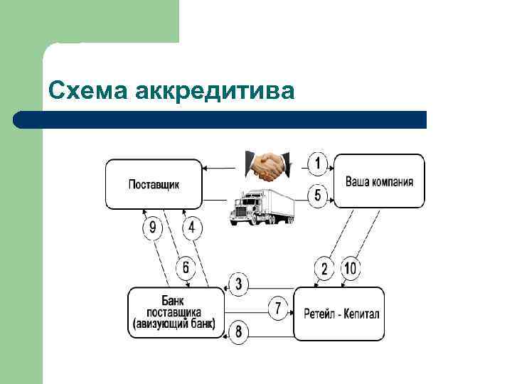 Схема аккредитива 
