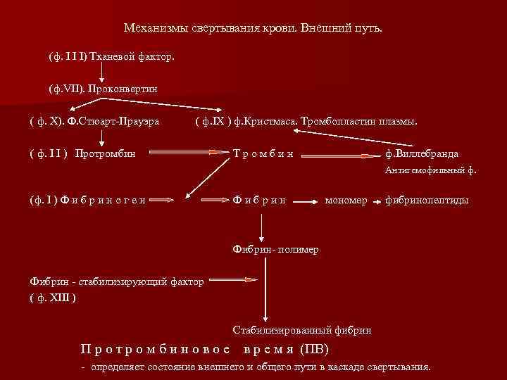 Механизм свертывания