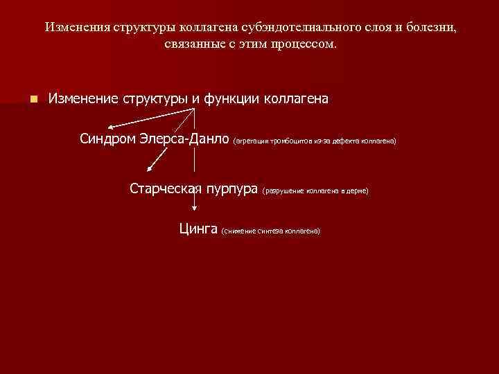 Изменения структуры коллагена субэндотелиального слоя и болезни, связанные с этим процессом. n Изменение структуры