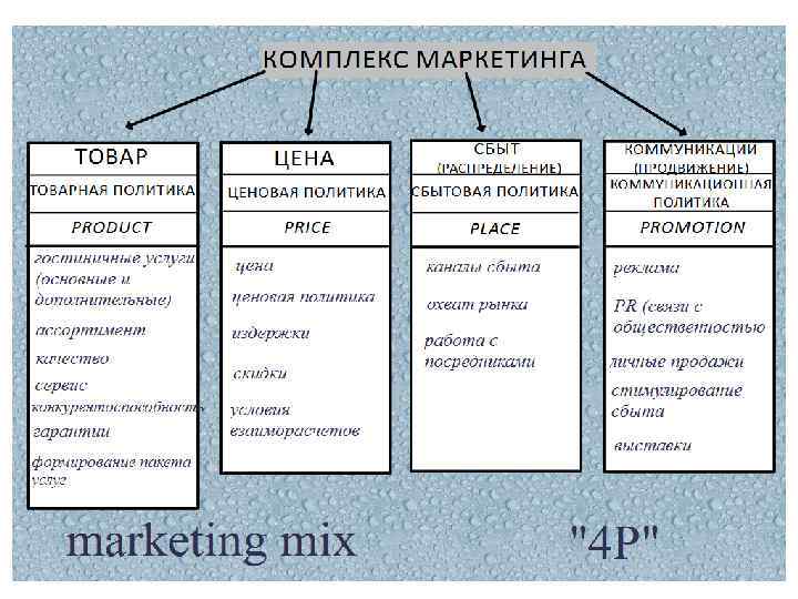 Части товары и услуги