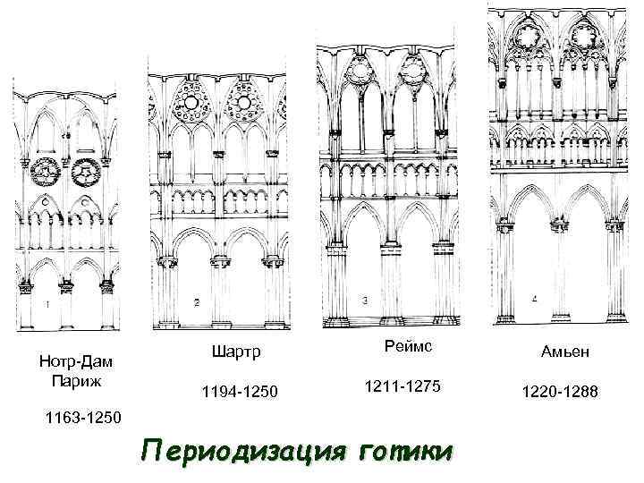 Нотр-Дам Париж Шартр 1194 -1250 Реймс 1211 -1275 1163 -1250 Периодизация готики Амьен 1220