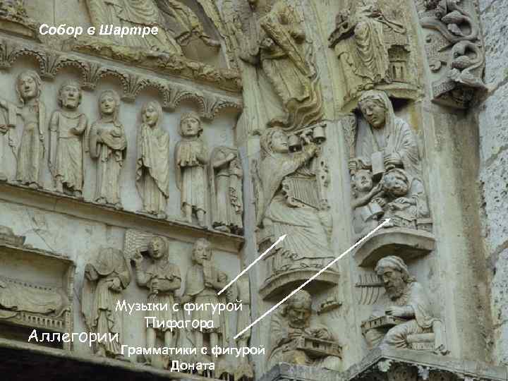 Собор в Шартре Музыки с фигурой Пифагора Аллегории Грамматики с фигурой Доната 