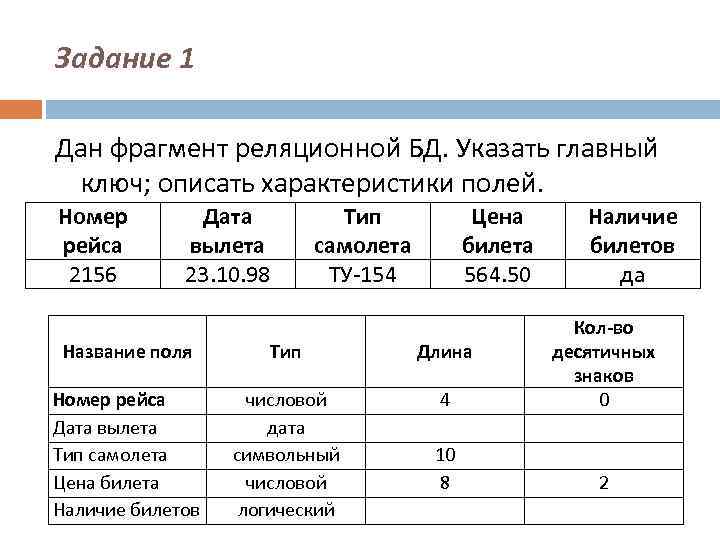 Задание 1 Дан фрагмент реляционной БД. Указать главный ключ; описать характеристики полей. Номер рейса