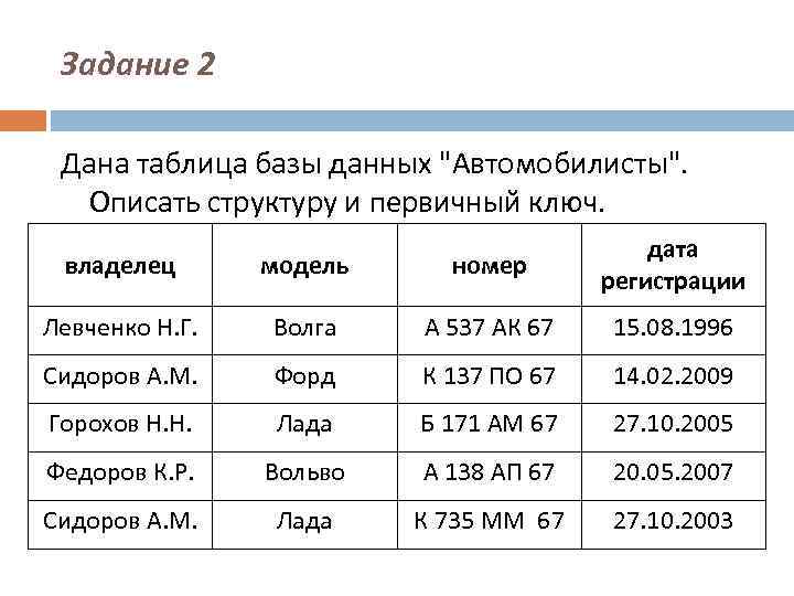 Задание 2 Дана таблица базы данных 